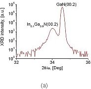 エビウエハー、InGaN、インジウム窒化ガリウム