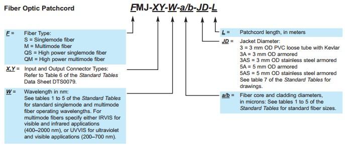 光ファイバーコンポーネンツ シングルモード マルチモードファイバー 光パッチコード Single Mode Or Multi Mode Fiber Optic Patchcord Oz Optics社